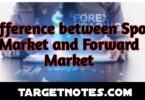 Difference between Spot Market and Forward Market