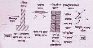 सूचना एवं संचार तकनीक की प्रमुख बाधाएँ