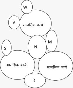 थर्स्टन का समूह कारक सिद्धांत