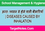 अन्तः श्वसन से होने वाली बीमारियाँ | DISEASES CAUSED BY INHALATION