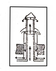 मेकिनेल संवातक (Mckinnel's Ventilator)